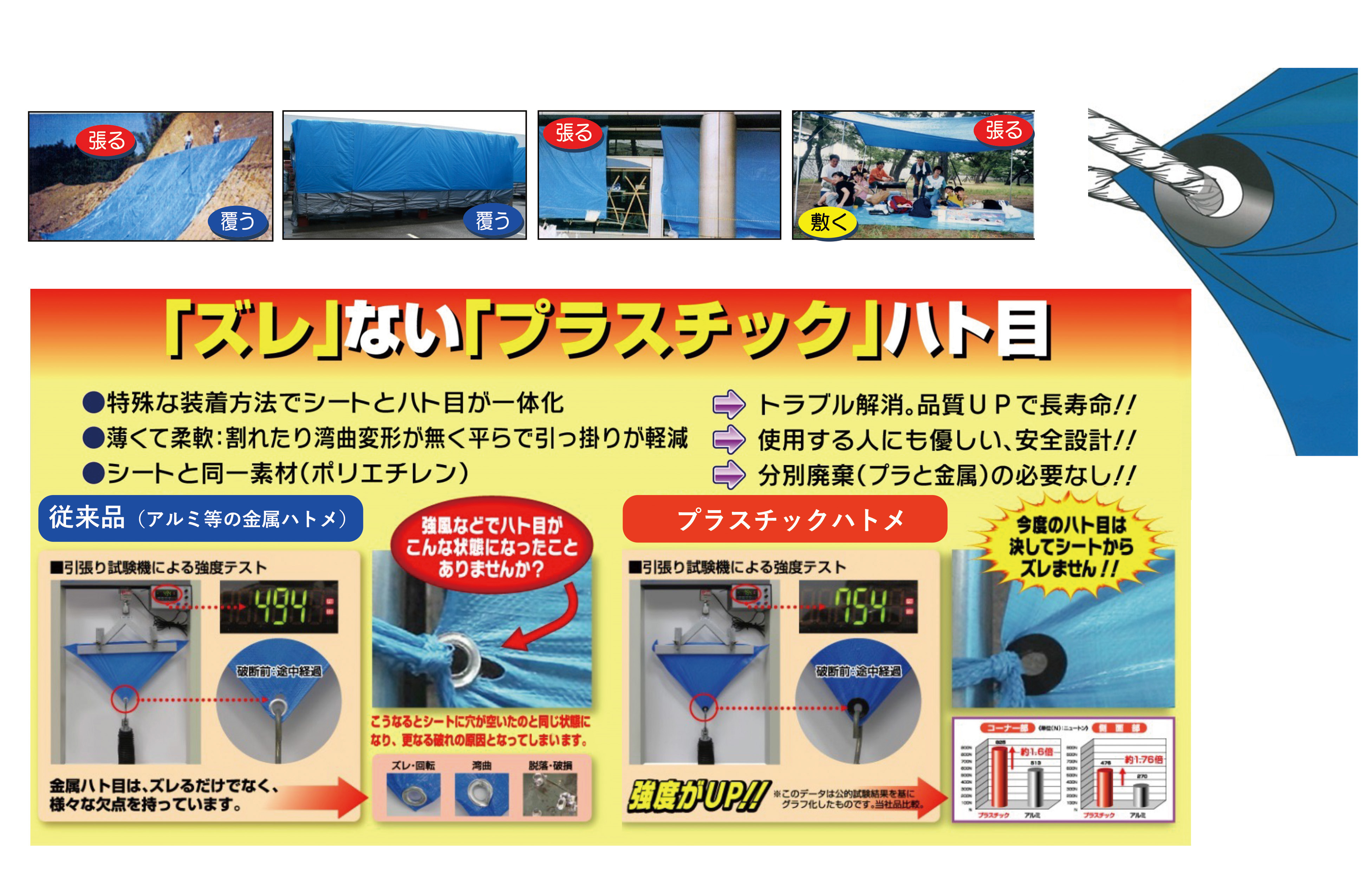 日本最級 Pro-Tools 代引き不可 ユタカメイク #3000 ブルーシート 15m×20m BS-1520